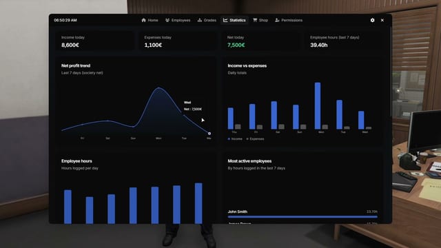 Boss menu statistics: hover tooltips on the net profit trend and income and expenses charts, then a scroll down past employee hours and the most active employees to the Activity list.