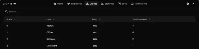 Boss menu Grades page with grade numbers, labels Recruit to Lieutenant, salaries and total employees per grade.