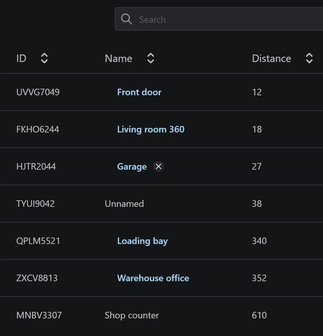 Camera list with a search field and sortable ID, Name and Distance columns: seven cameras, among them Front door at 12, Living room 360 at 18, Garage at 27, Loading bay at 340 and Shop counter at 610.