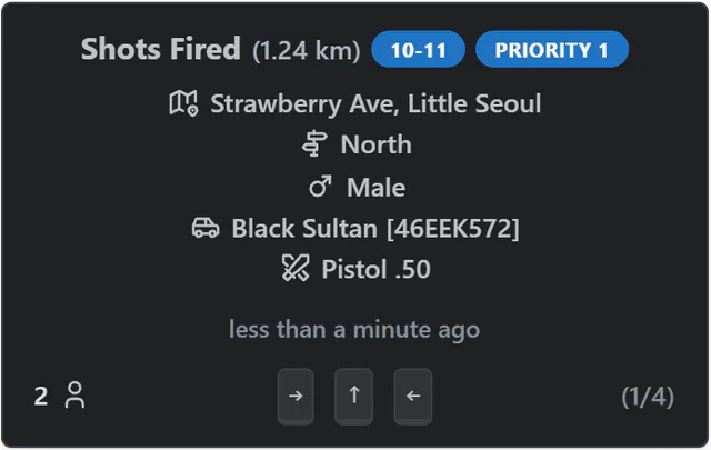 Call manager card for a Shots Fired call 1.24 km away with code 10-11, priority 1, street, direction, gender, vehicle and plate, weapon, two responding units, arrow-key buttons and a 1/4 counter.