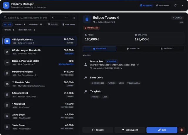Property Manager admin panel with a searchable list of properties, prices and states, and a selected property showing price, balance, mortgage status, access holders and Teleport, Set waypoint and Edit buttons.