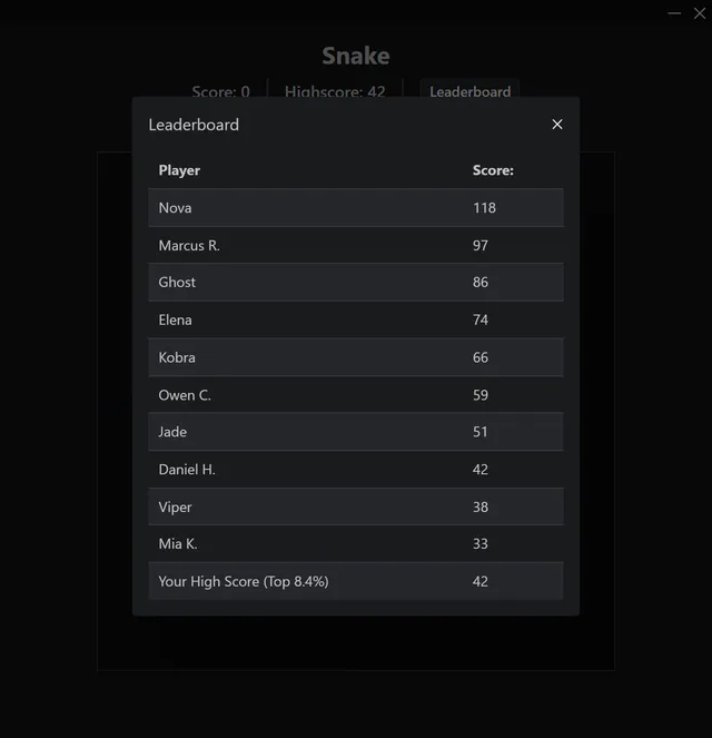Snake leaderboard window listing ten players and their scores, with the player's own high score and its top percentage.