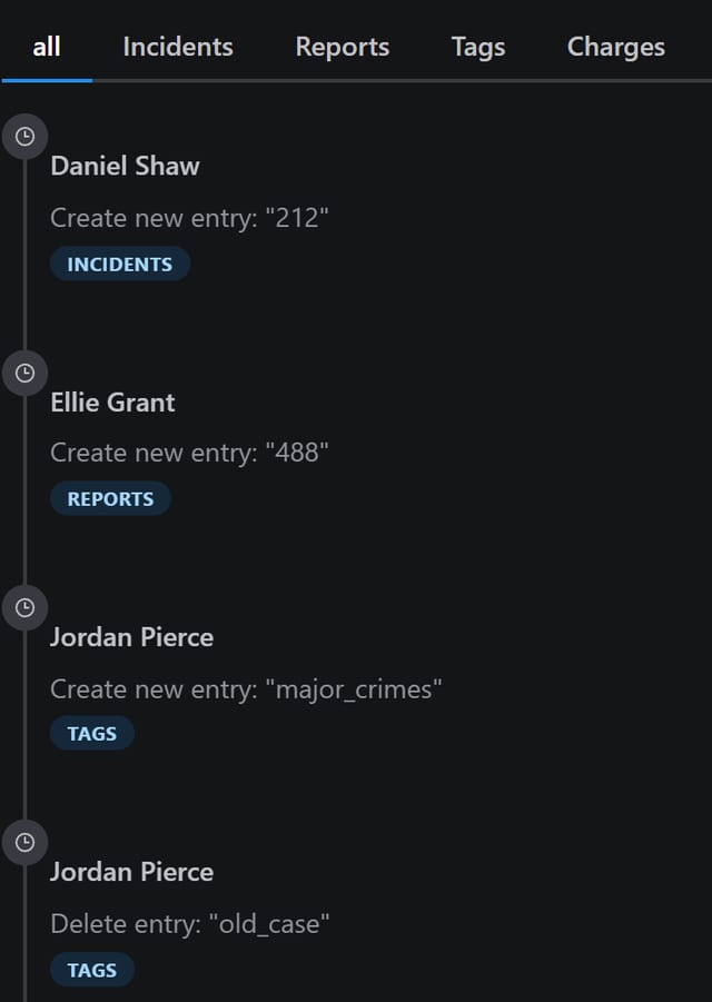 MDT V2 Logs detail: page tabs for All, Incidents, Reports, Tags and Charges above three Create new entry lines and one Delete entry line, each with a name and a page badge.